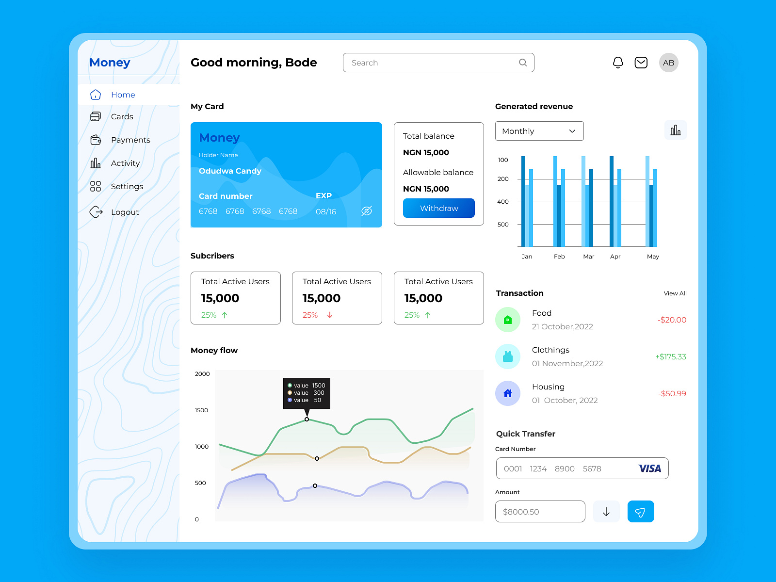 Payment Dashboard by Banny Anderson on Dribbble