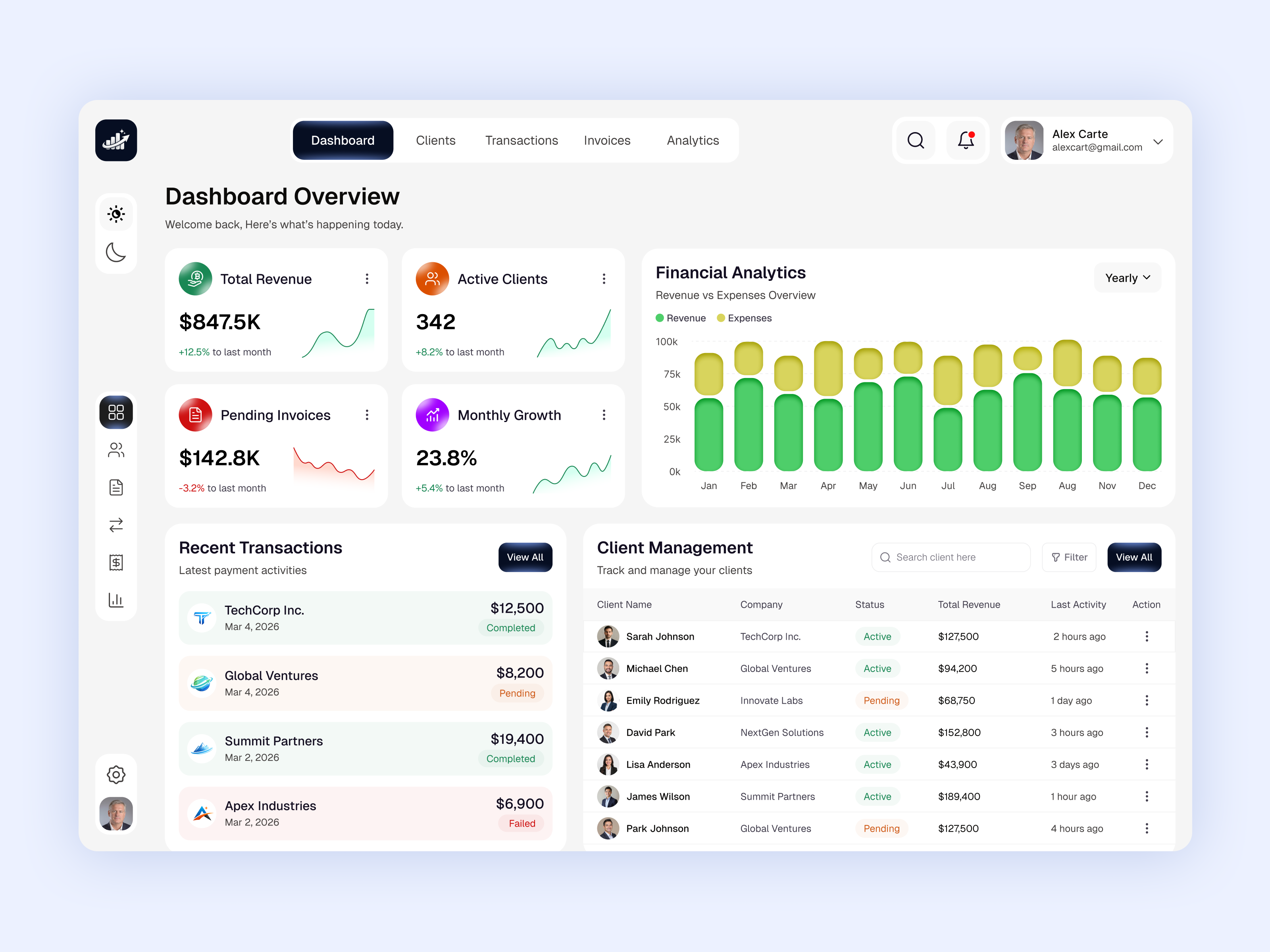 Financial Management Dashboard UI Concept