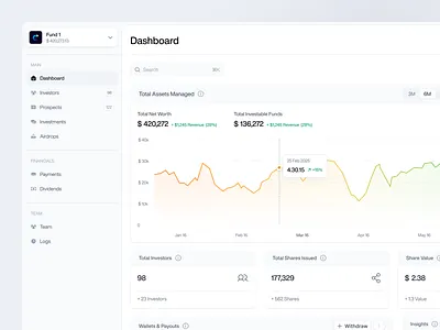 Fund Management Dashboard – Investment Portfolio Screen analytics assets b2b charts clean dashboard data visualization finance funds investment modern portfolio product design saas startup stock trading ui design uiux web app