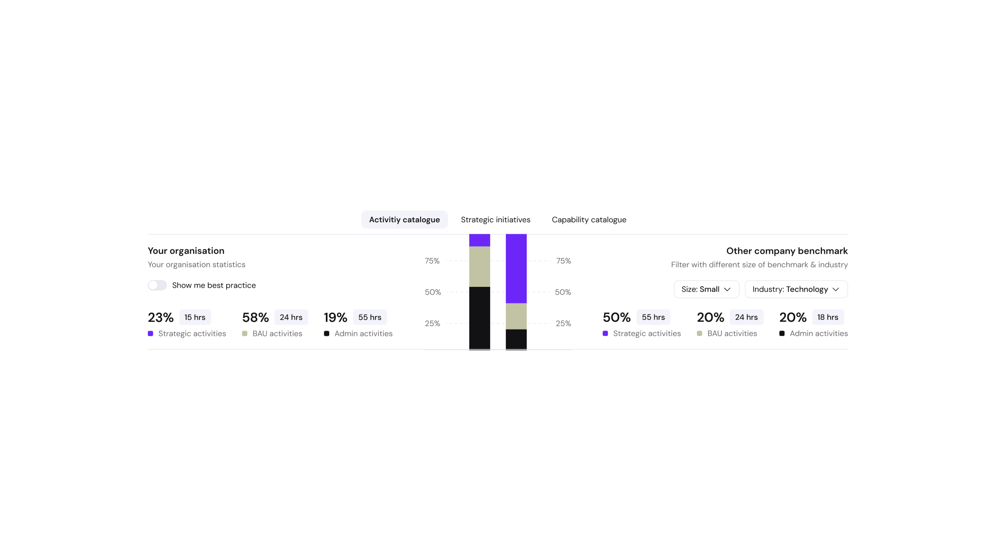 Benchmark comparison - saas platform benchmark chart comparison dashboard platform saas ux research ux ui