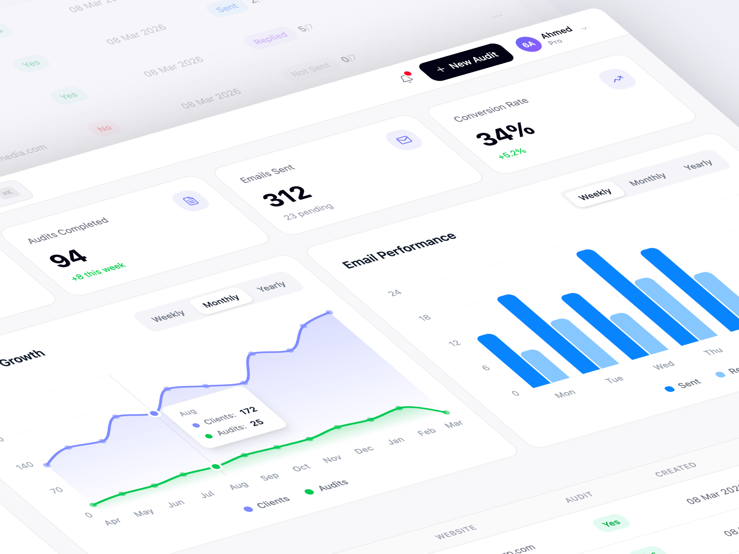 Website Auditor Dashboard Design audit audit tool client list dashboard dashboard design dataviz figma modern chart productdesign saas ui ui designer uiux visual design web ui webdesign website audit