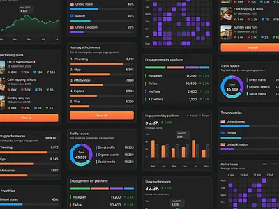 Social Media Analytics Dashboard: Engagement, Hashtags & Traffic analytics analytics dashboard app design bar chart component dark mode dashboard data visualization marketing analytics product design progress saas social media social media analytics social media insights statistics uiux web app web design