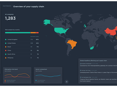 Contingent - Risk platform application dashboard ui