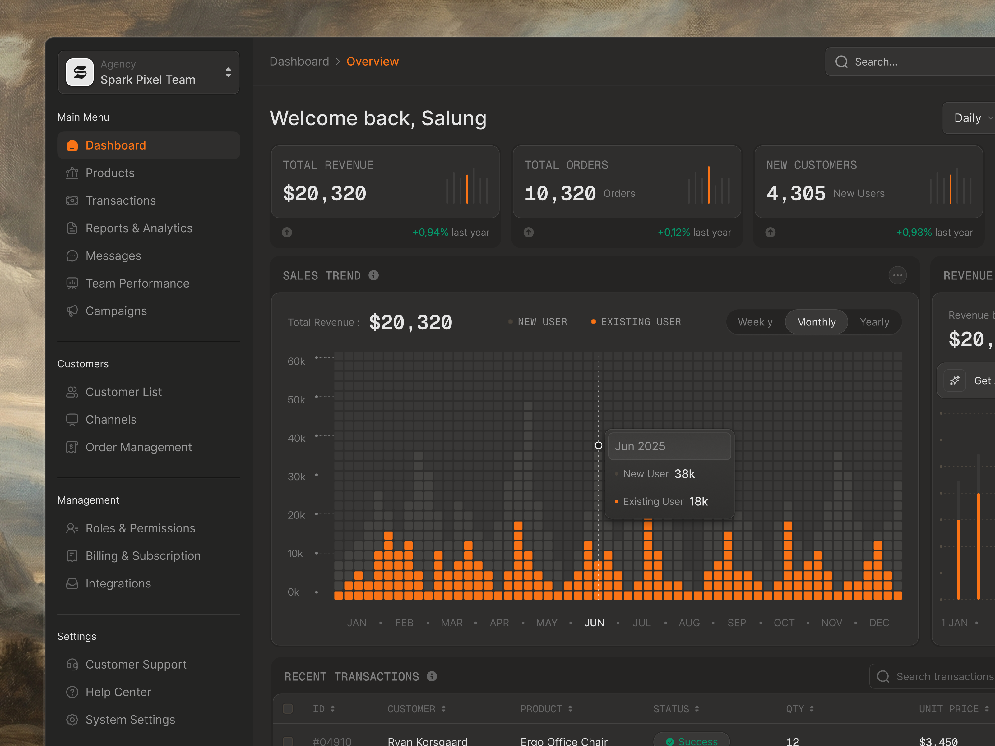 Example of Dark Mode Version of Sales Analytics Dashboard
