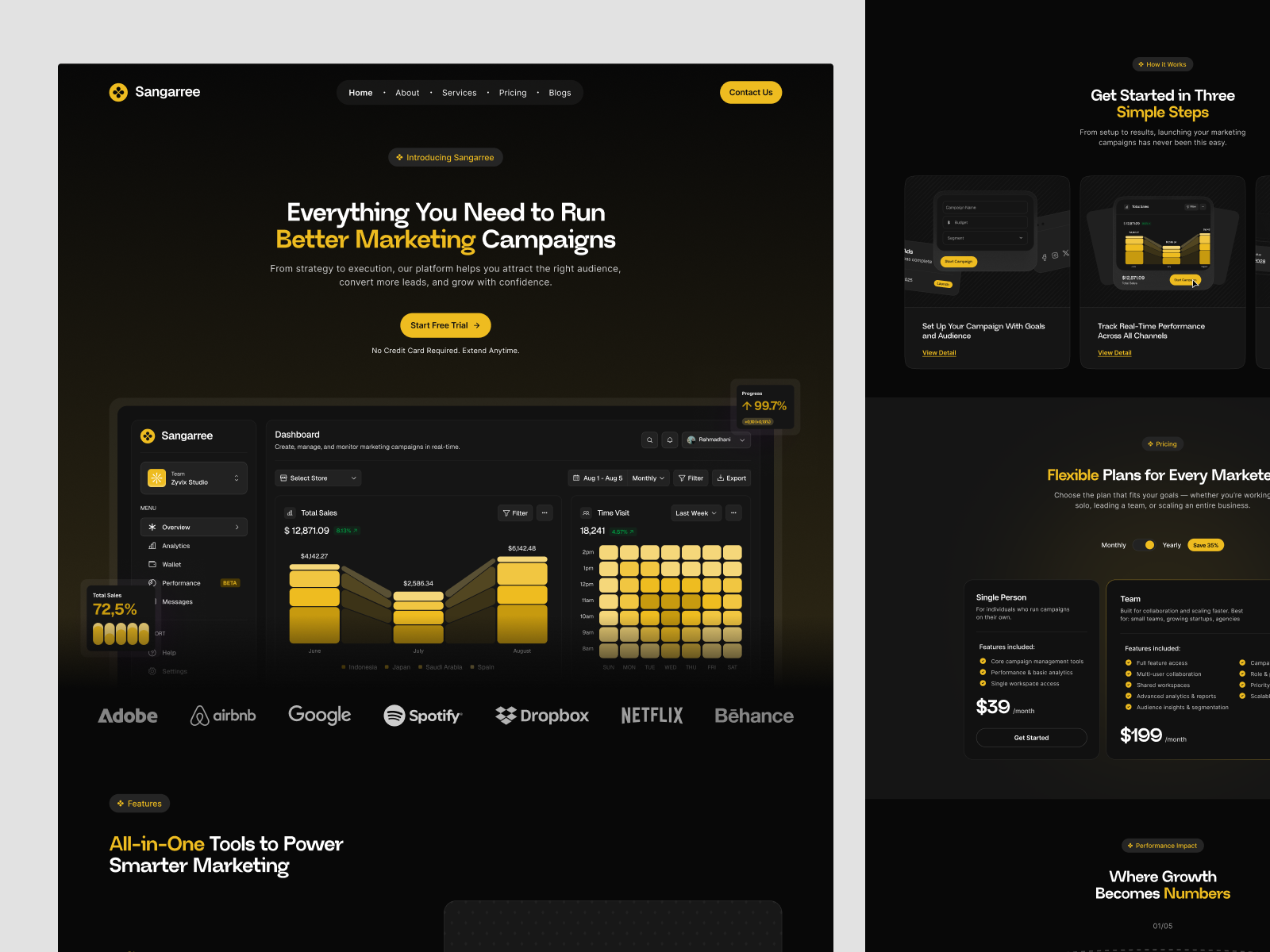 Example of Sangarree — Marketing Campaign Dashboard & SaaS Landing Page