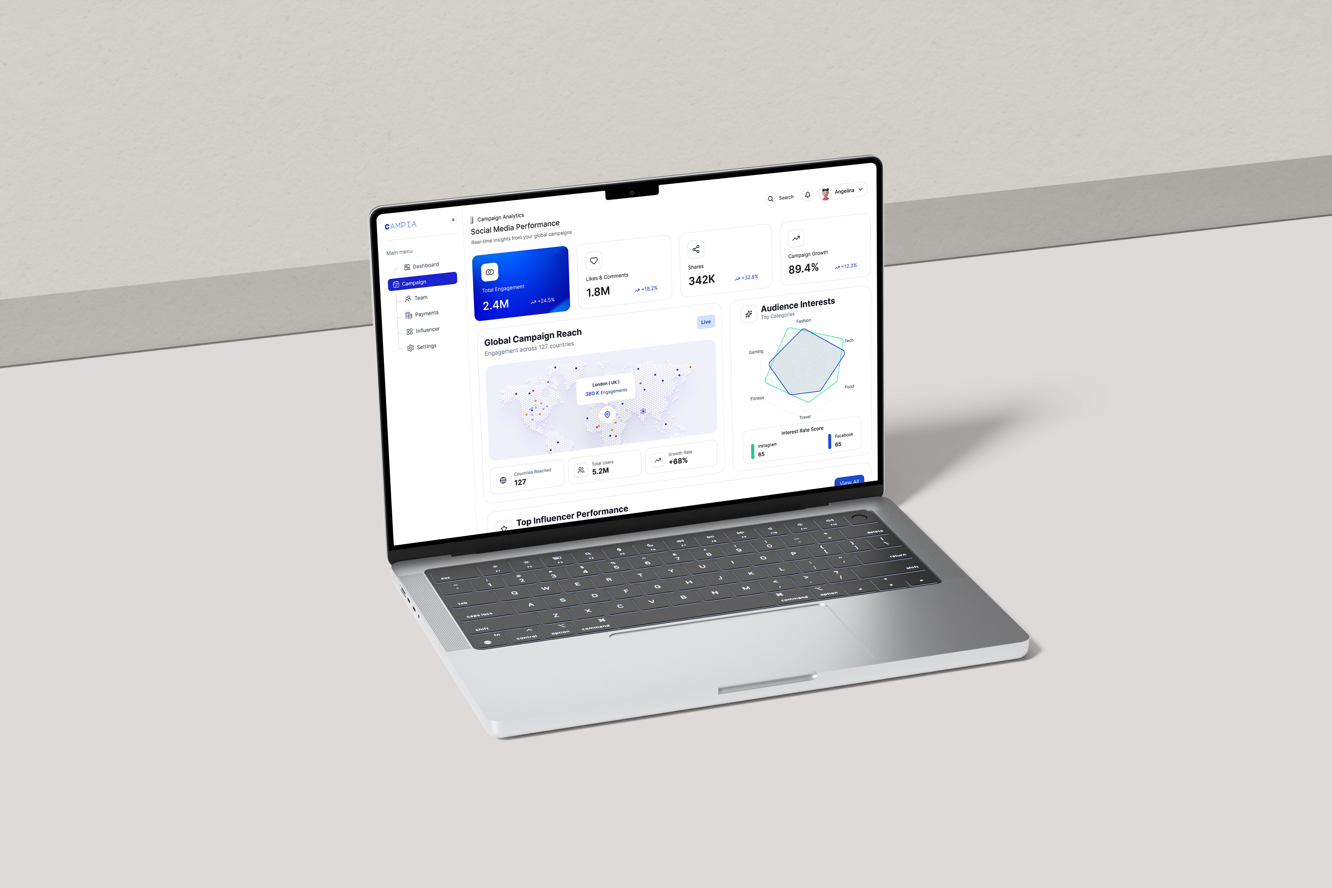 Social Media Analytics Dashboard UI admin analytics campaign dashboard data visualization influencer dashboard marketing dashboard product design saas social media ui ux web app