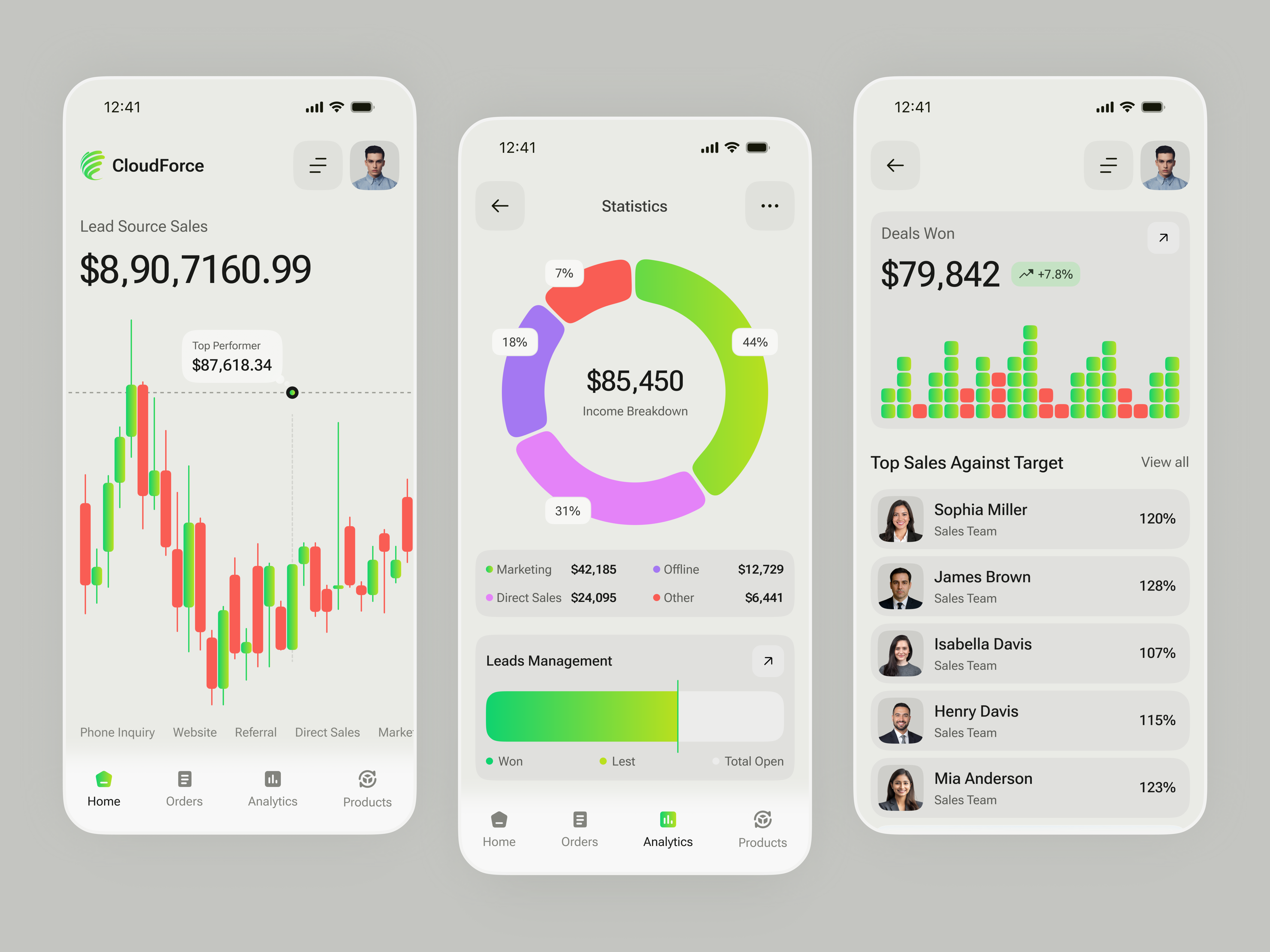 Sales Overview & Analytics Mobile UI analytics dashboard app business dashboard dashboard data analytics data visualization design finance ui fintech design mobile app mobile app design mobile dashboard mobile ui modern ui saas design sales analytics ui web