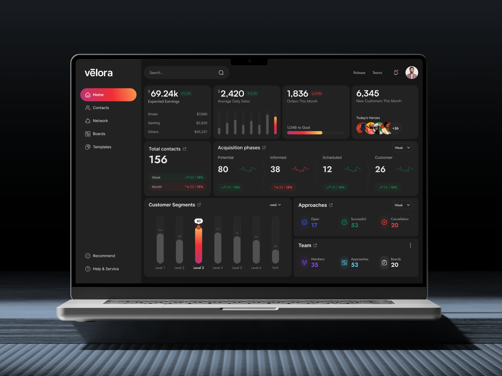 Velora – Sales Analytics & CRM Dashboard admin panel analytics b2b charts crevio crm crm dashboard cro dashboard data visualization metrics product design saas sales sales dashboard ui user interface ux web app web design