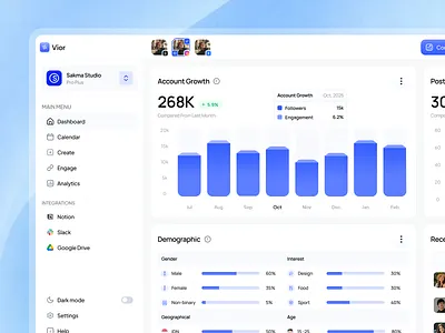 Vior - Social Media Analytics Dashboard admin dashboard admin panel analythics analytics dashboard analytics ui audience chart clean dashboard dashboard design dashboard ui inisghts insights marketing saas dashboard social media statistics ui design uiux ux