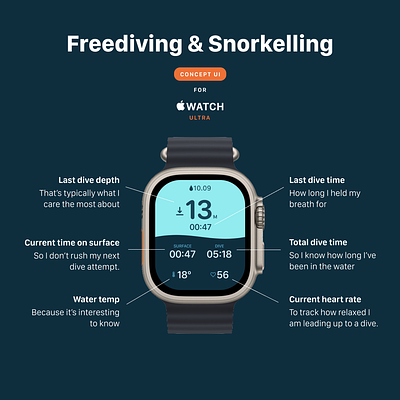 Freediving concept UI for Watch Ultra applewatch diving freediving snorkelling ultra watchultra