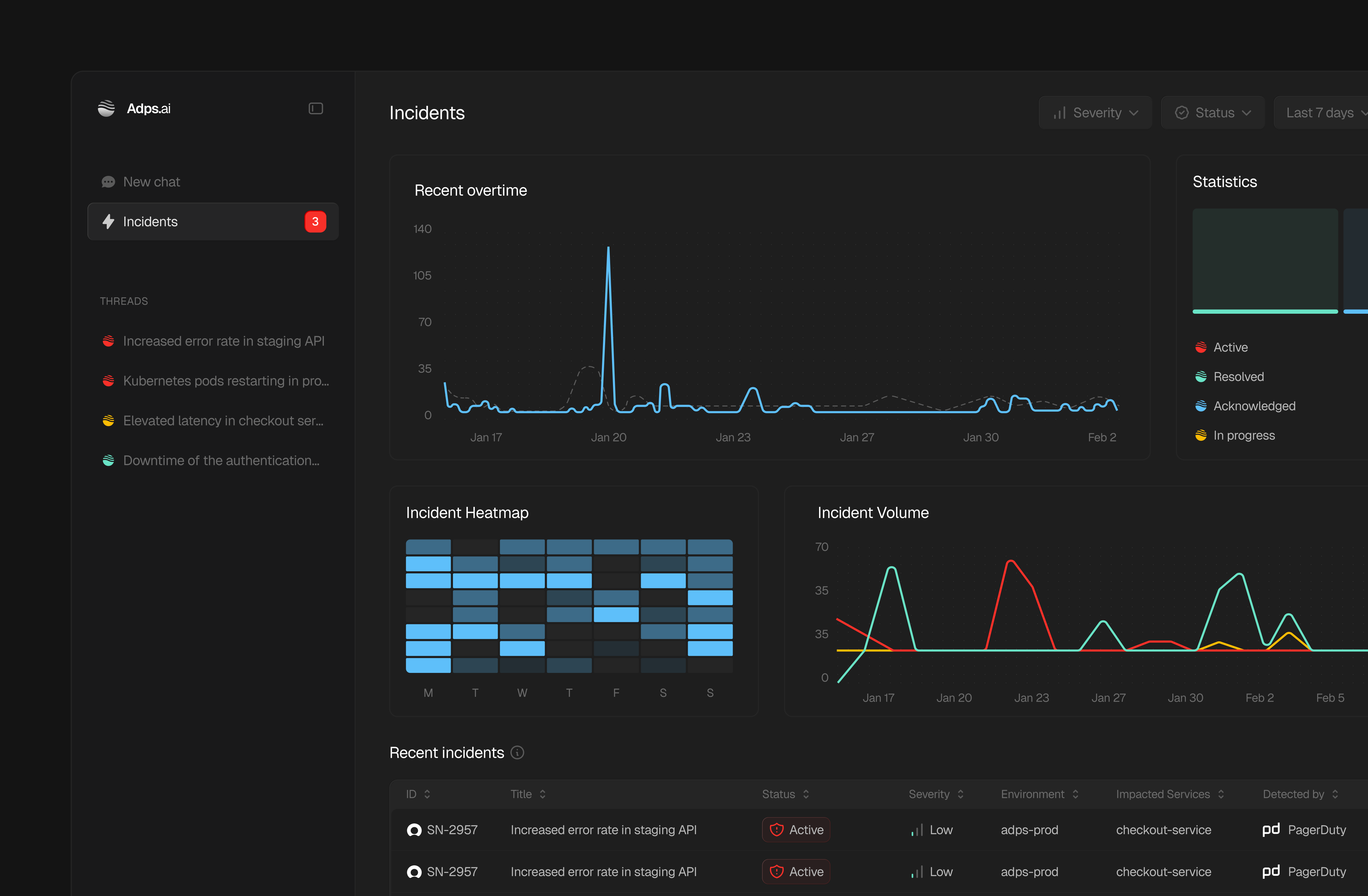 ADPS - Incidents Stats adps bachanek charts cicd dashboard devops heatmap incidents kamil microdose saas sre stas studio