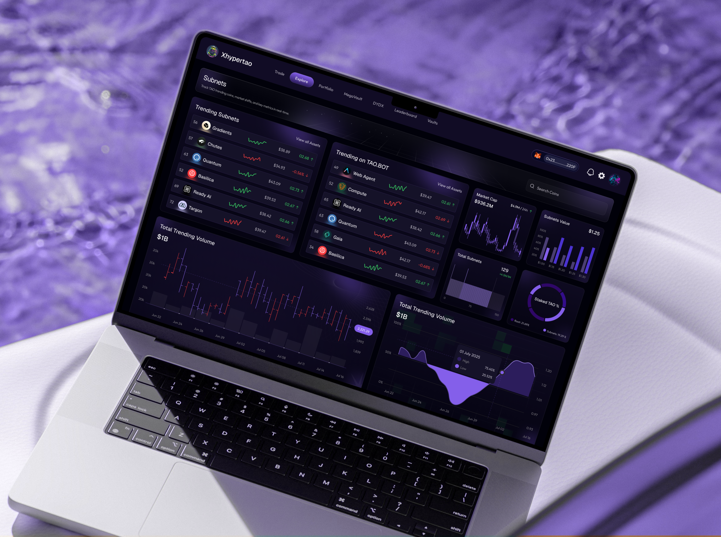 Crypto Dashboard blockchain crypto crypto website cryptoapp cryptocurrency cryptoui dashboard defi exchangetracker financial investment app product tokentracker trading uxdesign web web design web3 webapp