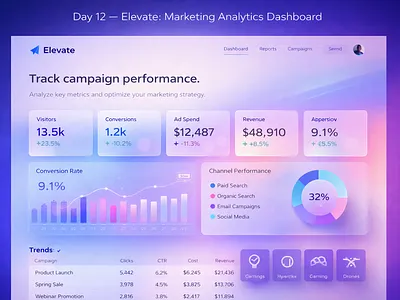 maketing analyticxs dashboard