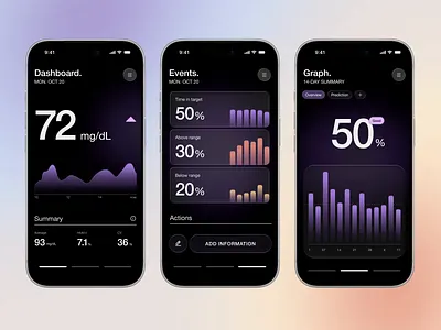 InRange — Diabetes Tracking Mobile App animation dashboard data visualization design diabetes health app healthcare medical app mobile app motion graphics ui uiux ux web design wellness