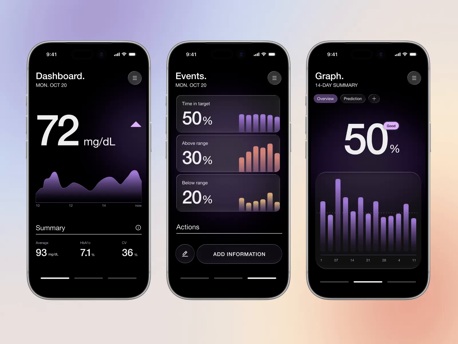 InRange — Diabetes Tracking Mobile App