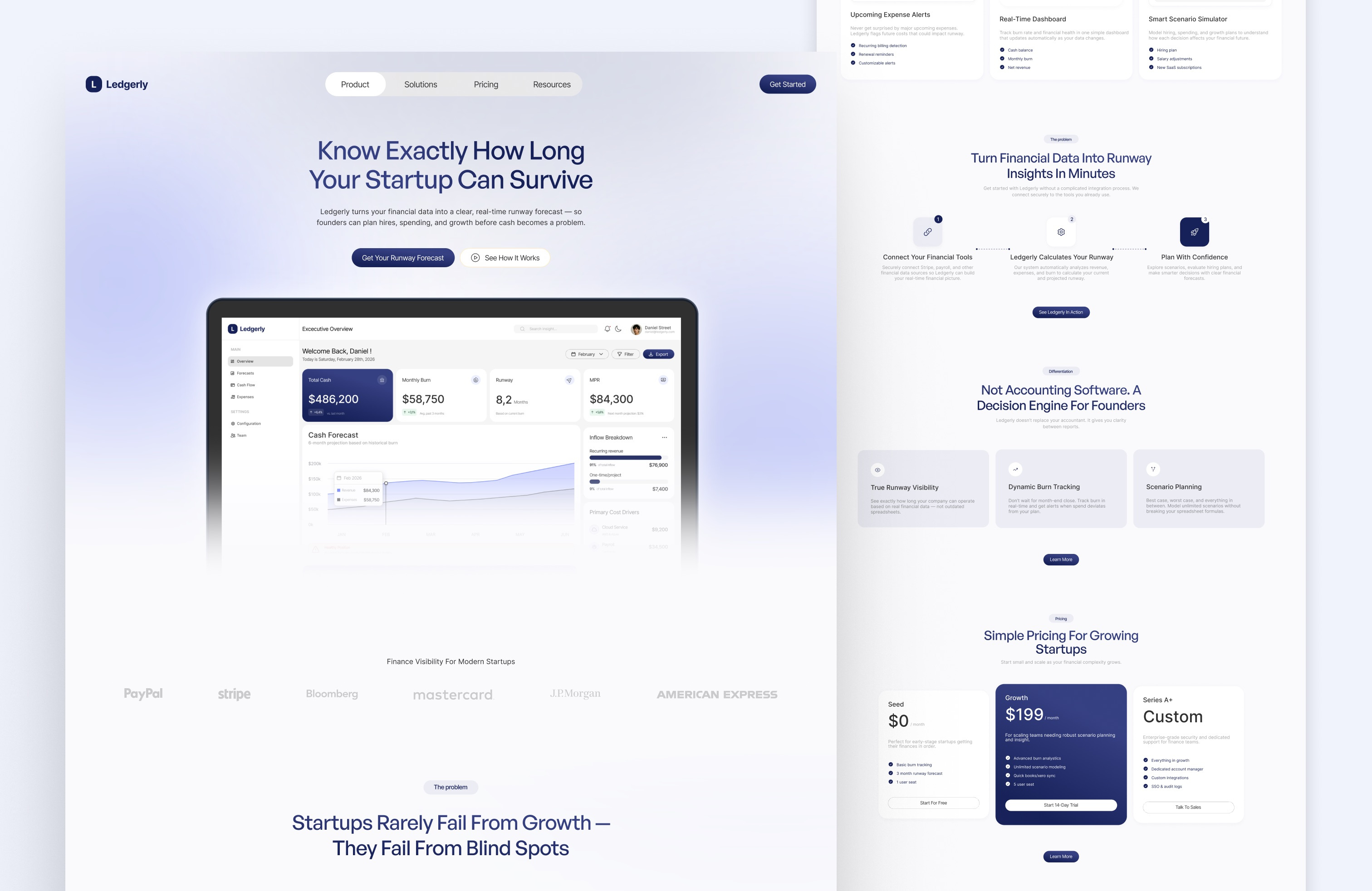 Example of Performance Driven Landing Page Design