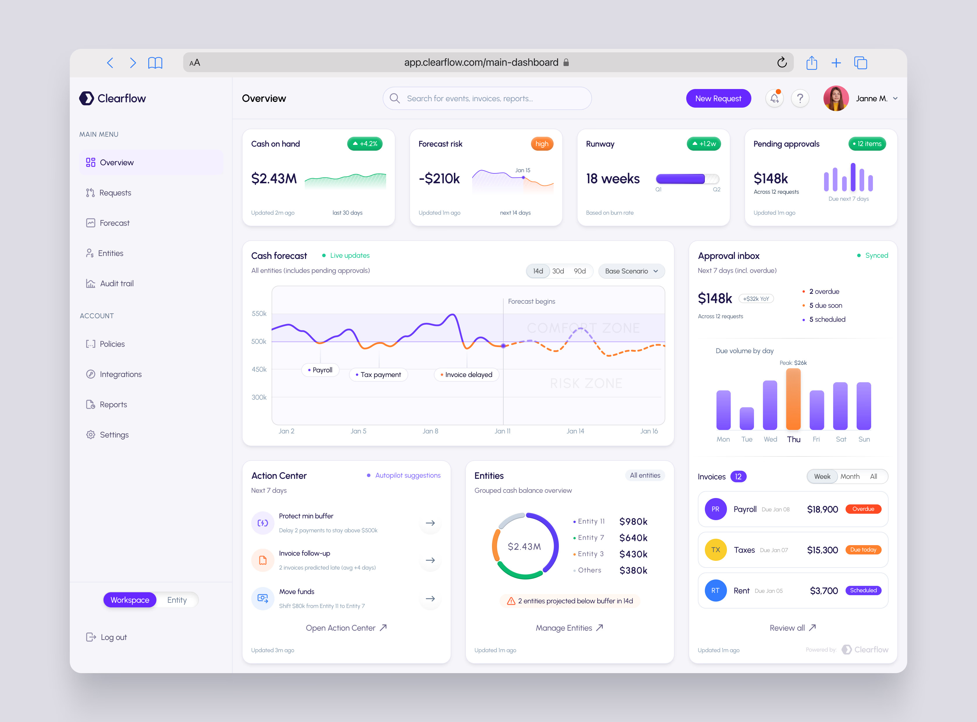 Finance SaaS Product Redesign for Treasury Operations b2b design finance fintech saas ui ux web app