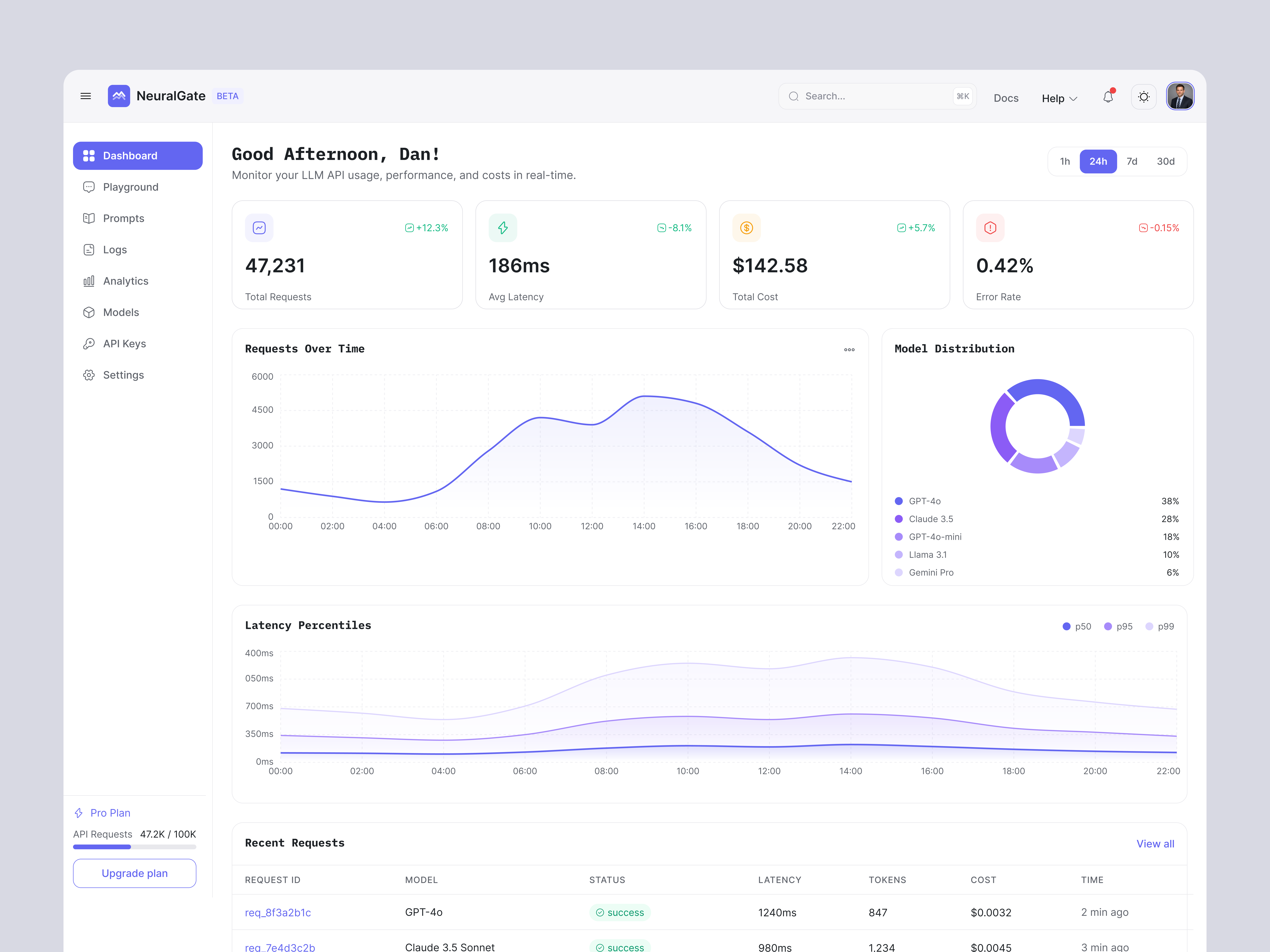 NeuralGate - AI infrastructure & platform tool admin dashboard ai analytics ai dashboard ai infrastructure ai platform ai tools ui analytics ui api dashboard api monitoring data visualization figma ui llm dashboard monitoring dashboard neuralgate product dashboard saas dashboard tech dashboard ux design web app ui zendeeps