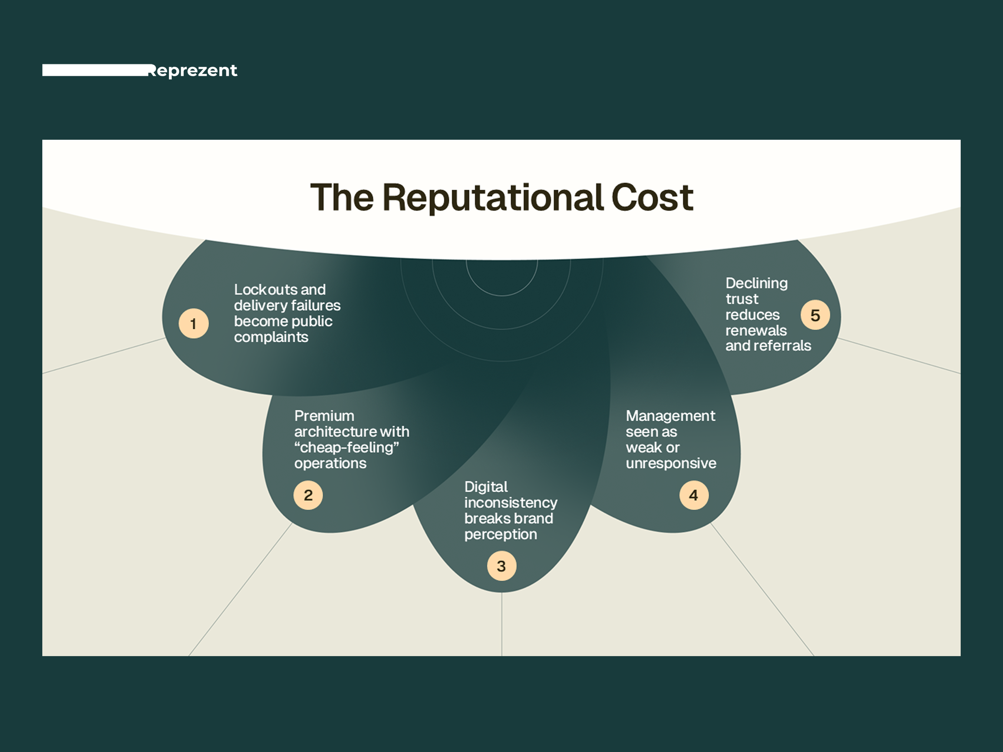 Infographic Slide | Pitch Deck ai business calm company presentation deck design design google slides graphic design illustration keynote light pitch deck pitch deck design power point powerpoint presentation presentation design presentation layout typography