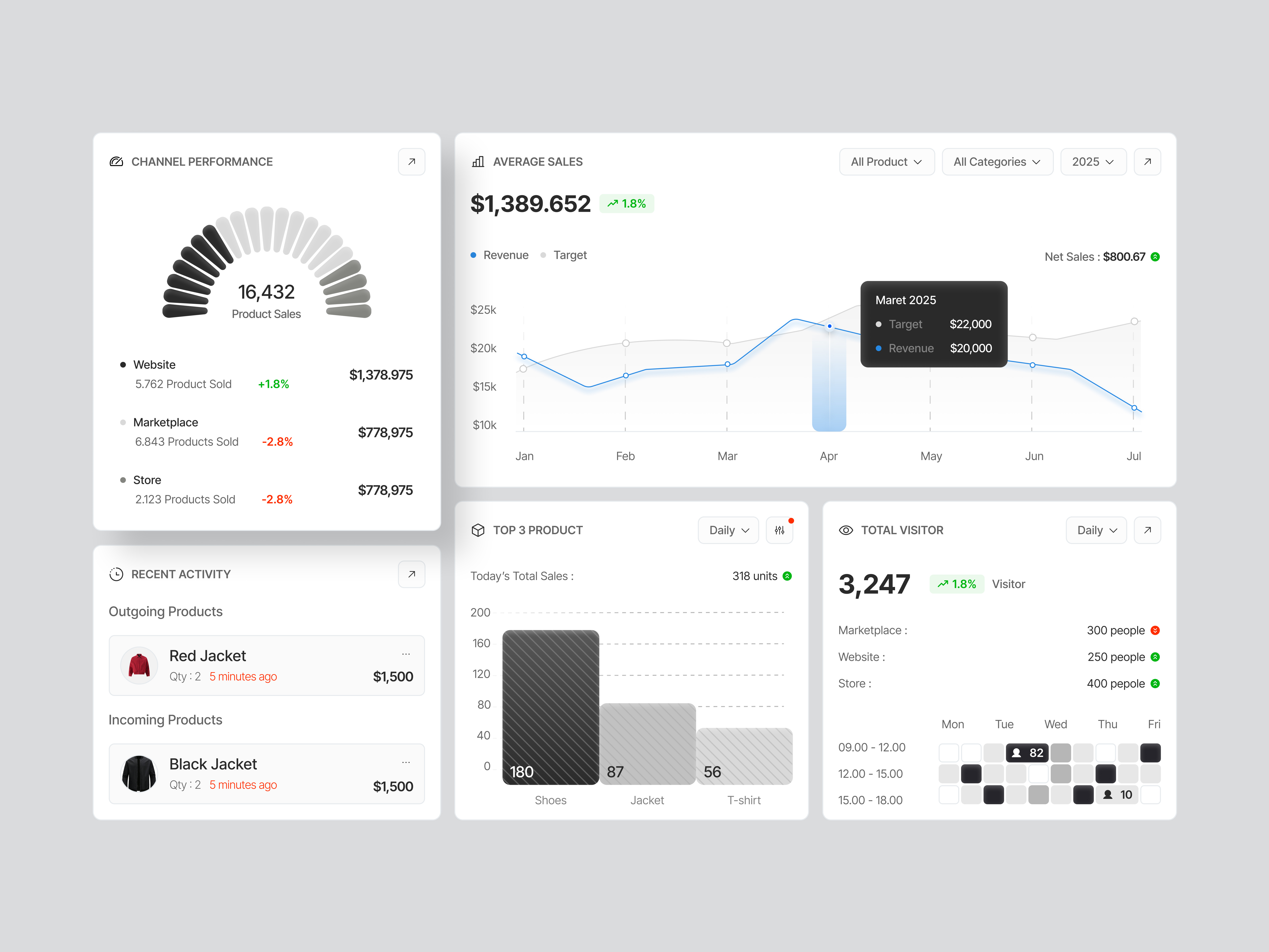 UI elements for NexaDash Sales Analytics & Revenue Dashboard 📊 admin panel dashboard data visualization ecommerce dashboard ecommerce ui fintech fintech dashboard minimalist ui productdesign saas saas dashboard salesanalytics ui ui ux uidesign userinterface ux design webdesign