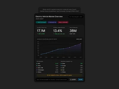 AI Visual Responses 01-03 ai card charts chat dark dashboard ui