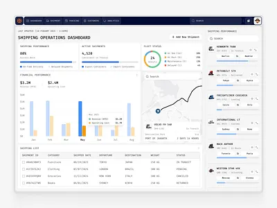 CargoPulse — Shipping Management Dashboard branding card clean courier crm dashboard data delivery design product design saas sales shipment shipping statistics transport ui uiux ux web