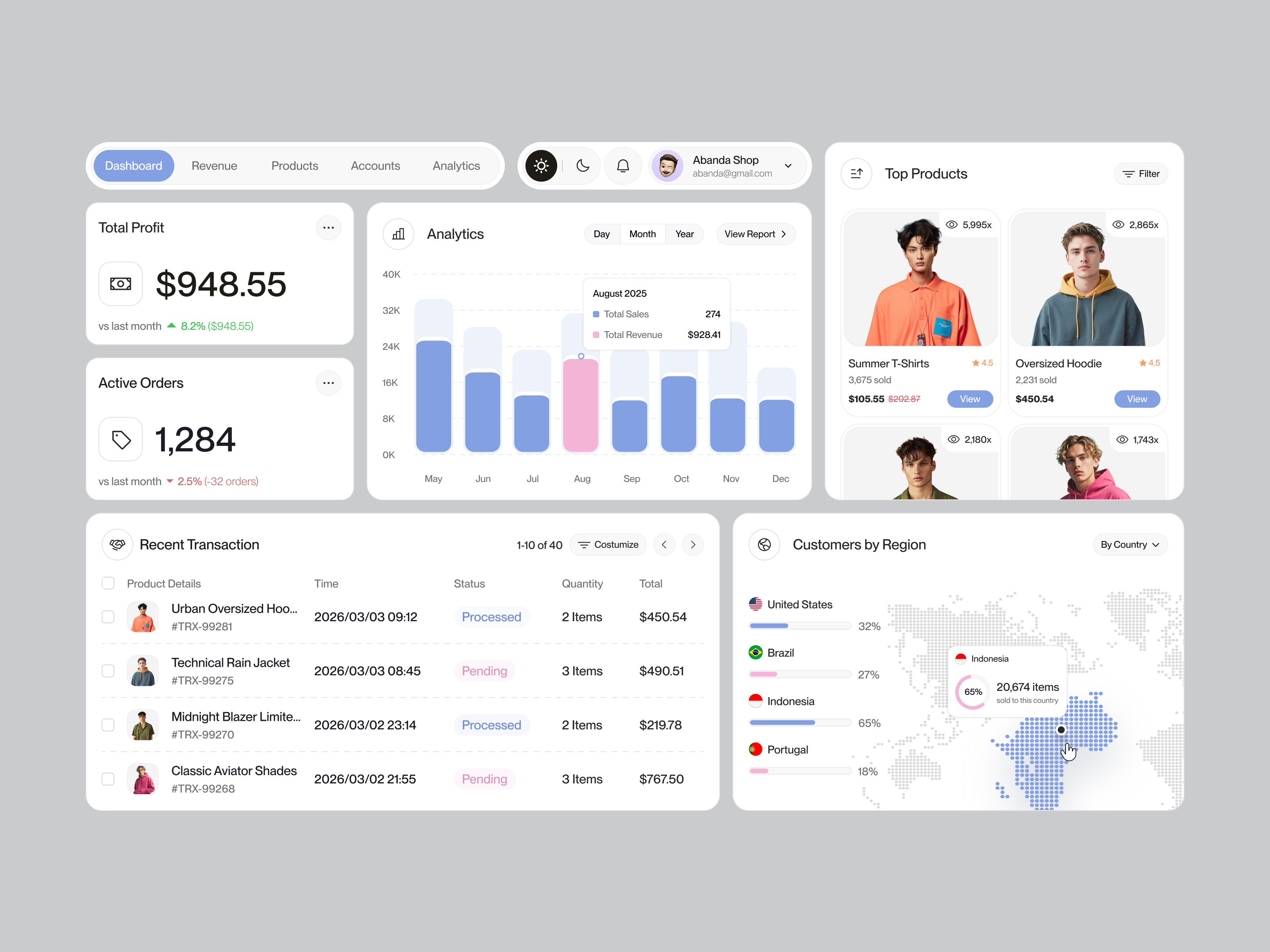 UI Components for Sales Analytics Dashboard analytics chart clean clean dashboard dashboard data e commerce graphic design haki haki studio modern sales trending ui ui components uiux widget