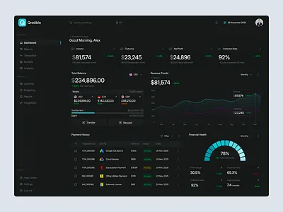 Finance Dashboard bank cash flow chart dashboard design finance finance dashboard financial financial dashboard minimal modern money payment saving transaction ui ui design ux design wallet website
