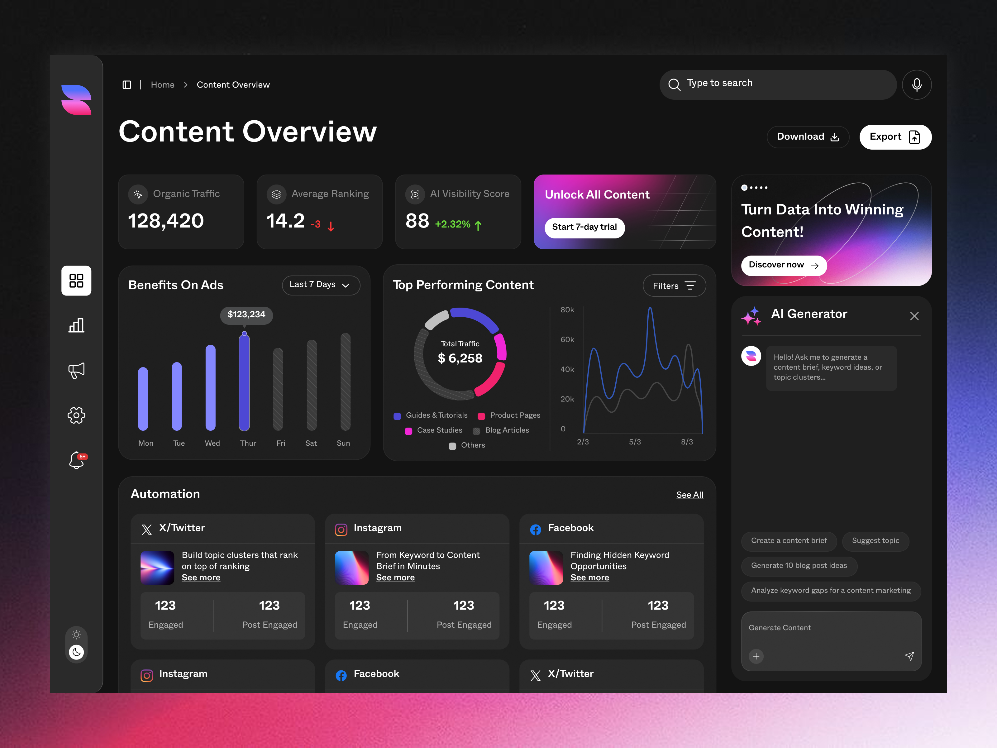 Example of AI Content Strategy Dashboard