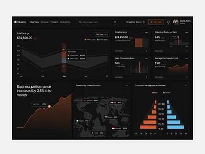 Sales Management Dashboard admin dashboard analytics dashboard b2b saas business intelligence crm dashboard dashboard design data visualization enterprise software evenue tracking kpi dashboard oripio product design saas design sales analytic sales dashboard sales management sales management dashboard ui ux design web app web app design