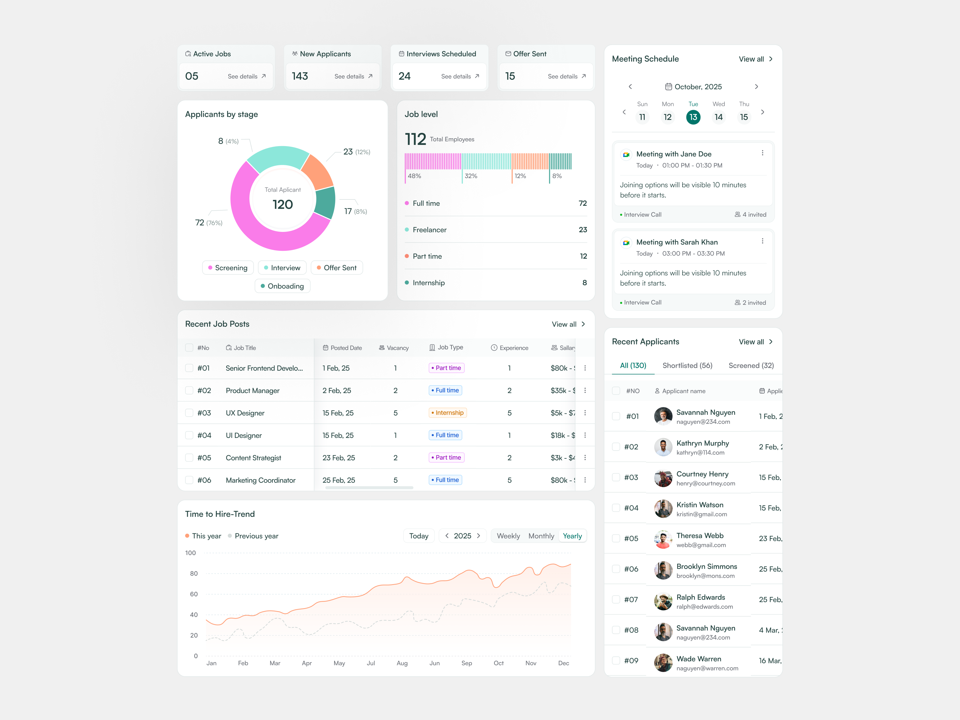 Example of Recruitment SaaS UI Dashboard Design