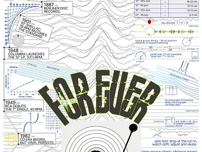 ANALOG FOREVER — Poster Series design fashion website graphic design illustration ui