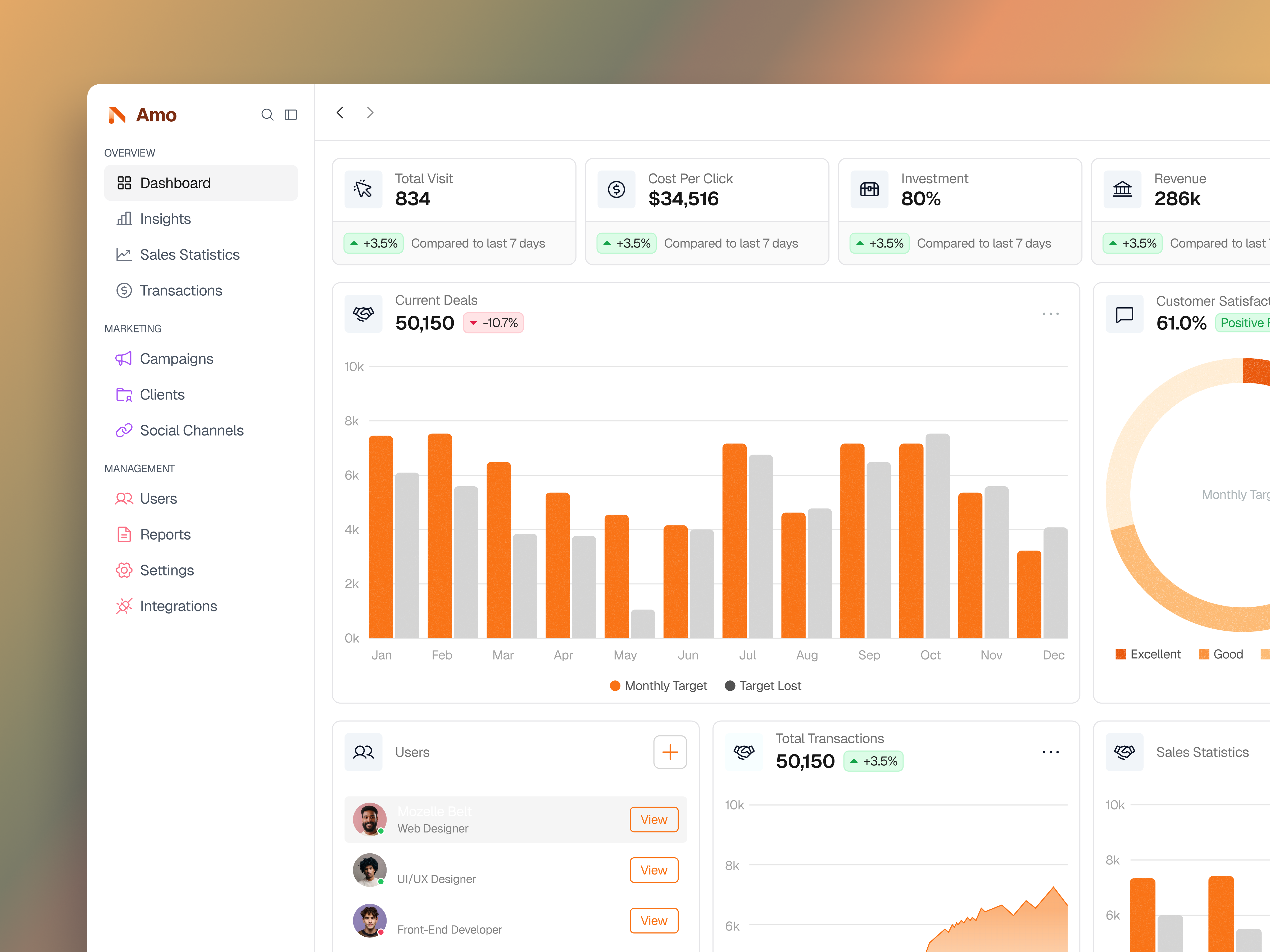 Amo — Marketing Admin Dashboard SaaS