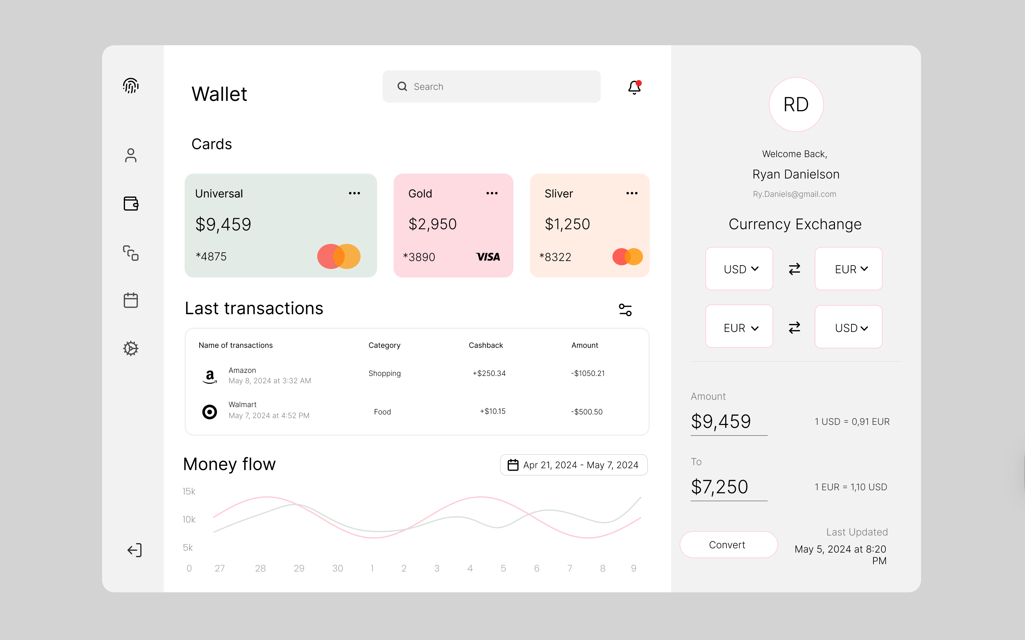 Digital Wallet & Finance Management Dashboard ai app branding dashboard design email figma finance illustration landing page logo popular site trending ui ux