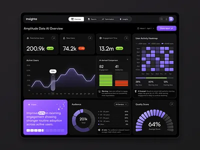AI Analytics Dashboard admin panel ai analytics ai dashboard analytics dashboard dark dashboard dark ui dashboard design dashboard ui kit data ui data visualization fintech dashboard interface design modern dashboard product analytics product dashboard saas analytics saas dashboard ui design ux dashboard web app dashboard