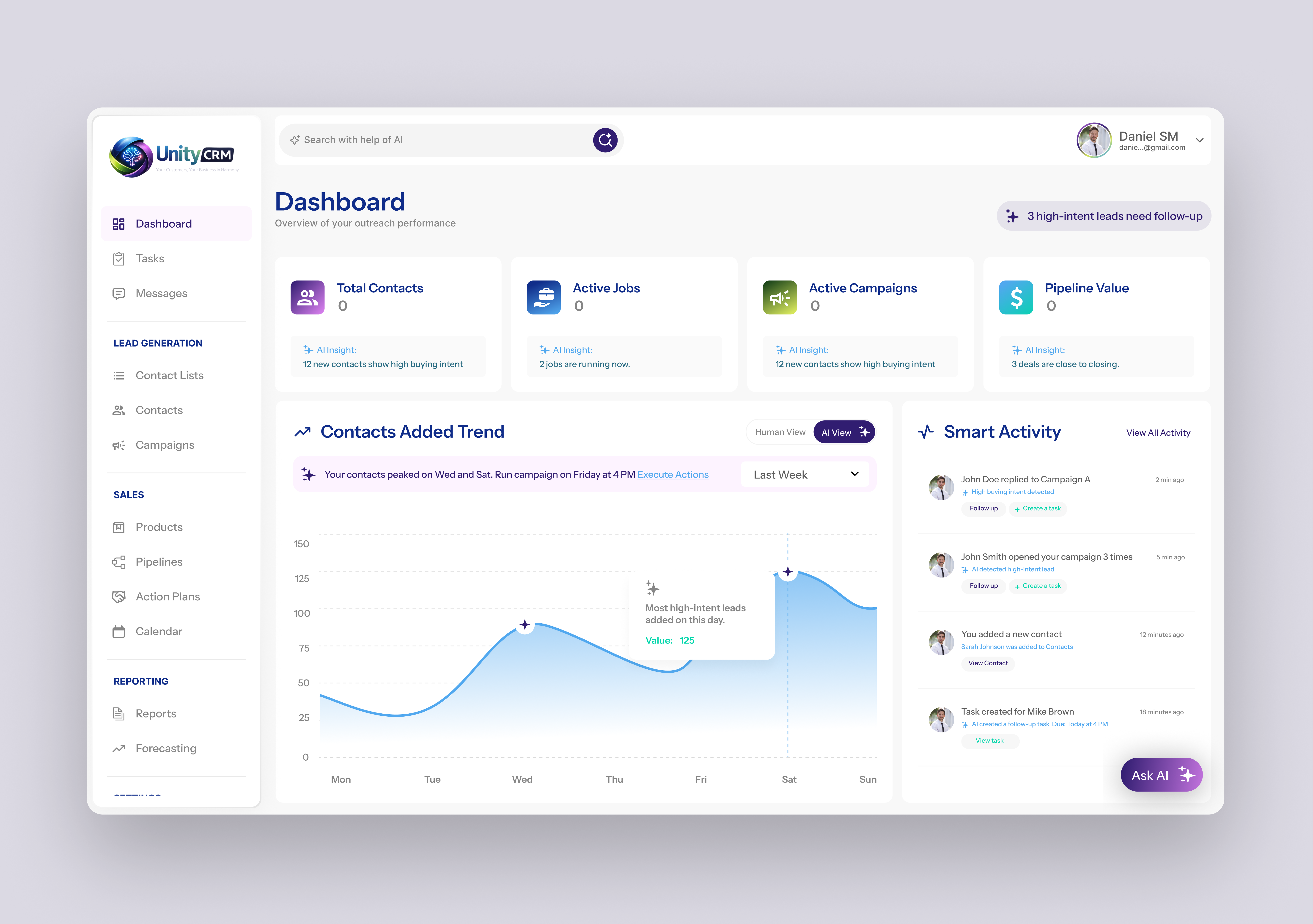Example of Saa S Web App Dashboard Design