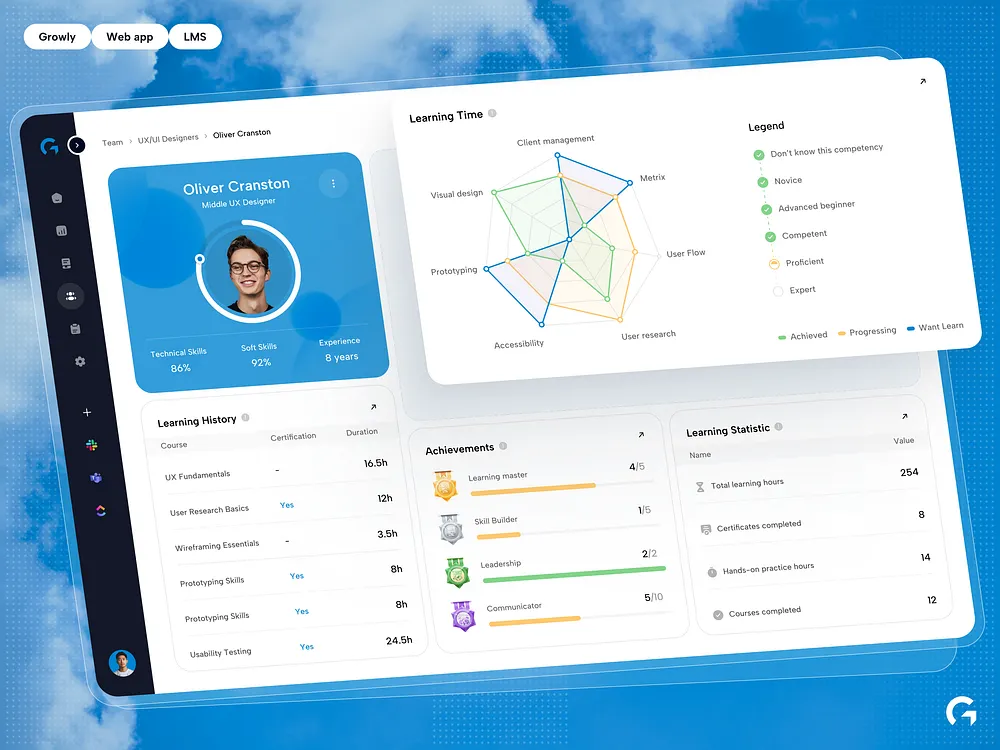 Course Dashboard designs, themes, templates and downloadable graphic ...