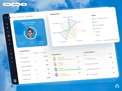 LMS Dashboard Profile Page – Growly
