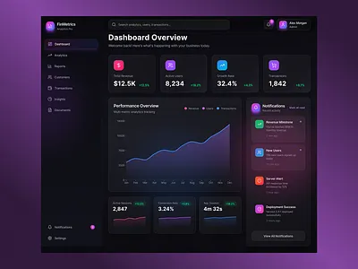 FinMetrics – Dark SaaS Analytics Dashboard UI analytics dashboard dark mode ui dashboard ui data visualization figma ui fintech ui product design sass dashboard