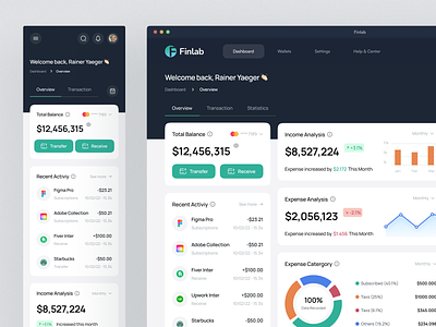 Finance Dashboard UI Kit- Finlab analytics chart component dashboard kit finance dashboard finance management fintech dashboard graph income product design responsive responsive dashboard saas saas dashboard saas website statistics ui kit wallet dashboard web app website