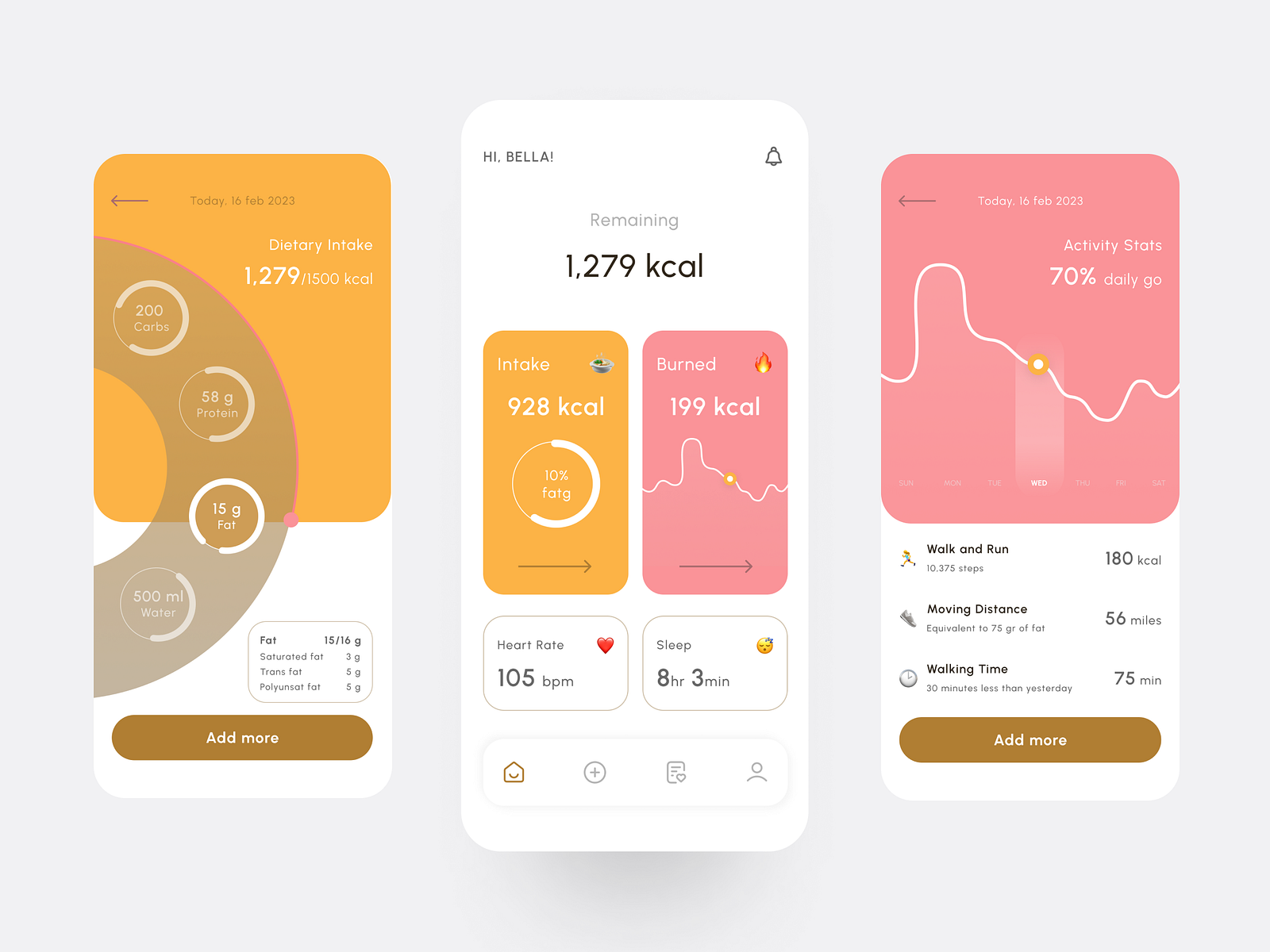 Diet Tracking App by Annisa Syawaliah for Waffle Space on Dribbble