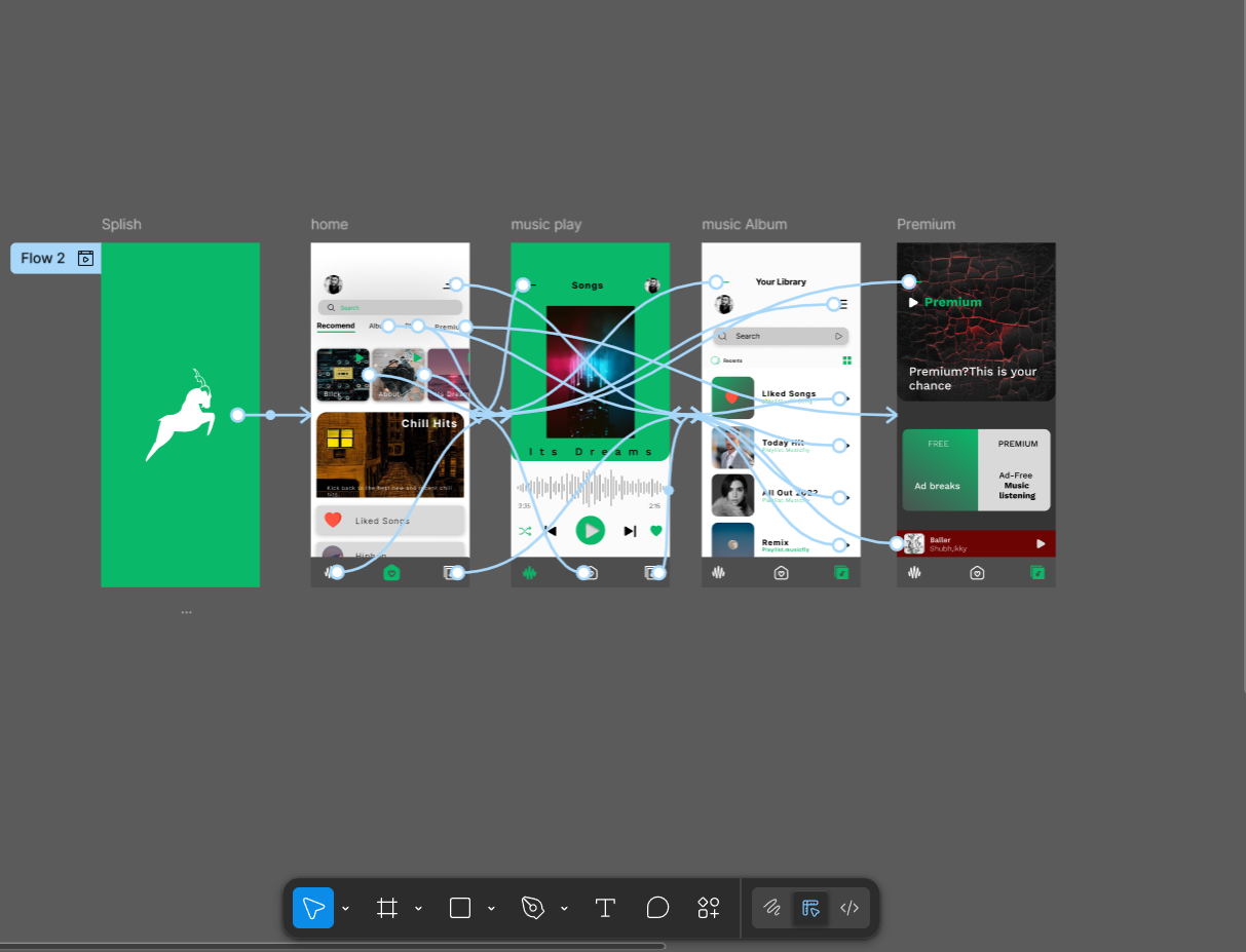 Example of Music App Design(prototype/User Resrech)