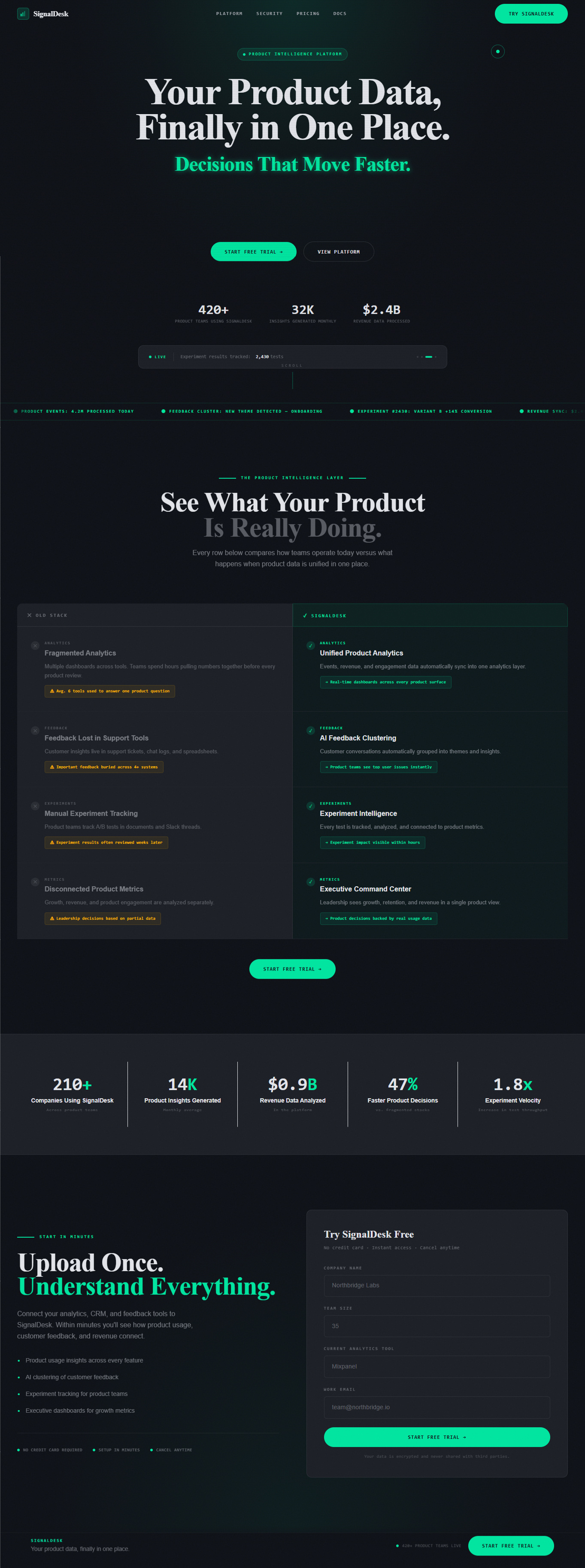 SignalDesk — Product Analytics Platform Landing Page Design analytics data platform dark ui dashboard figma landing page product design saas startup ui design web design