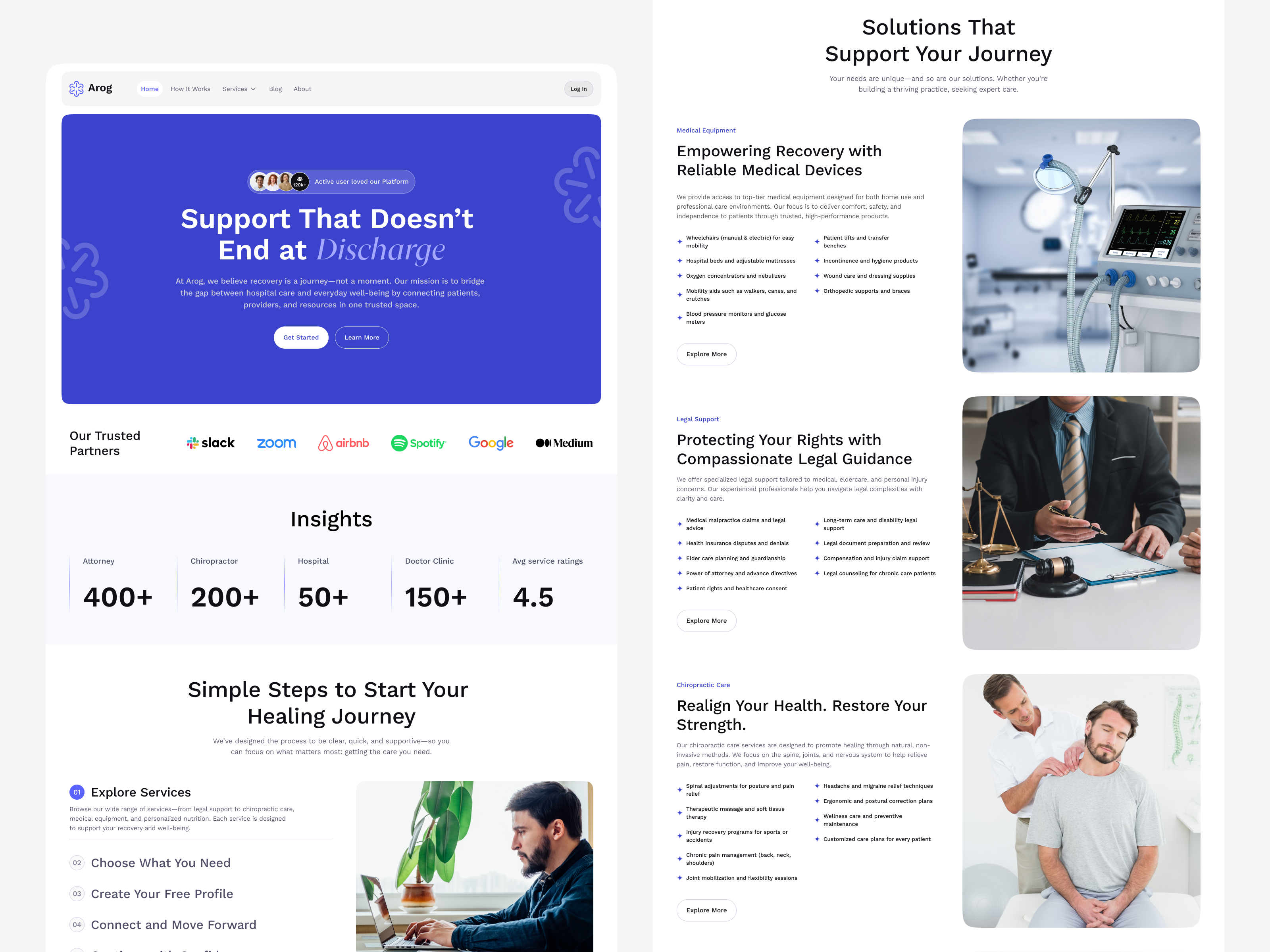 Arog - Healthcare Services & Recovery Support Website