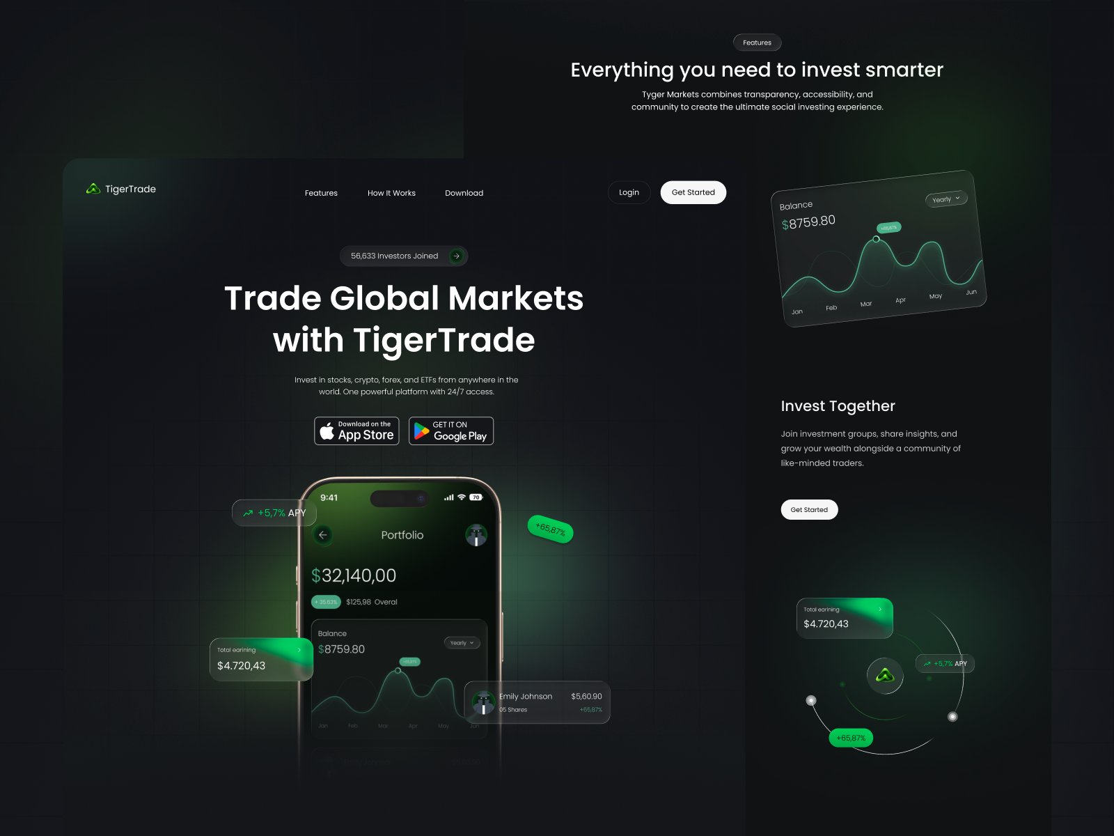 TigerTrade — Fintech Trading Platform UI figma fintech graphic design trading platform ui ux web design
