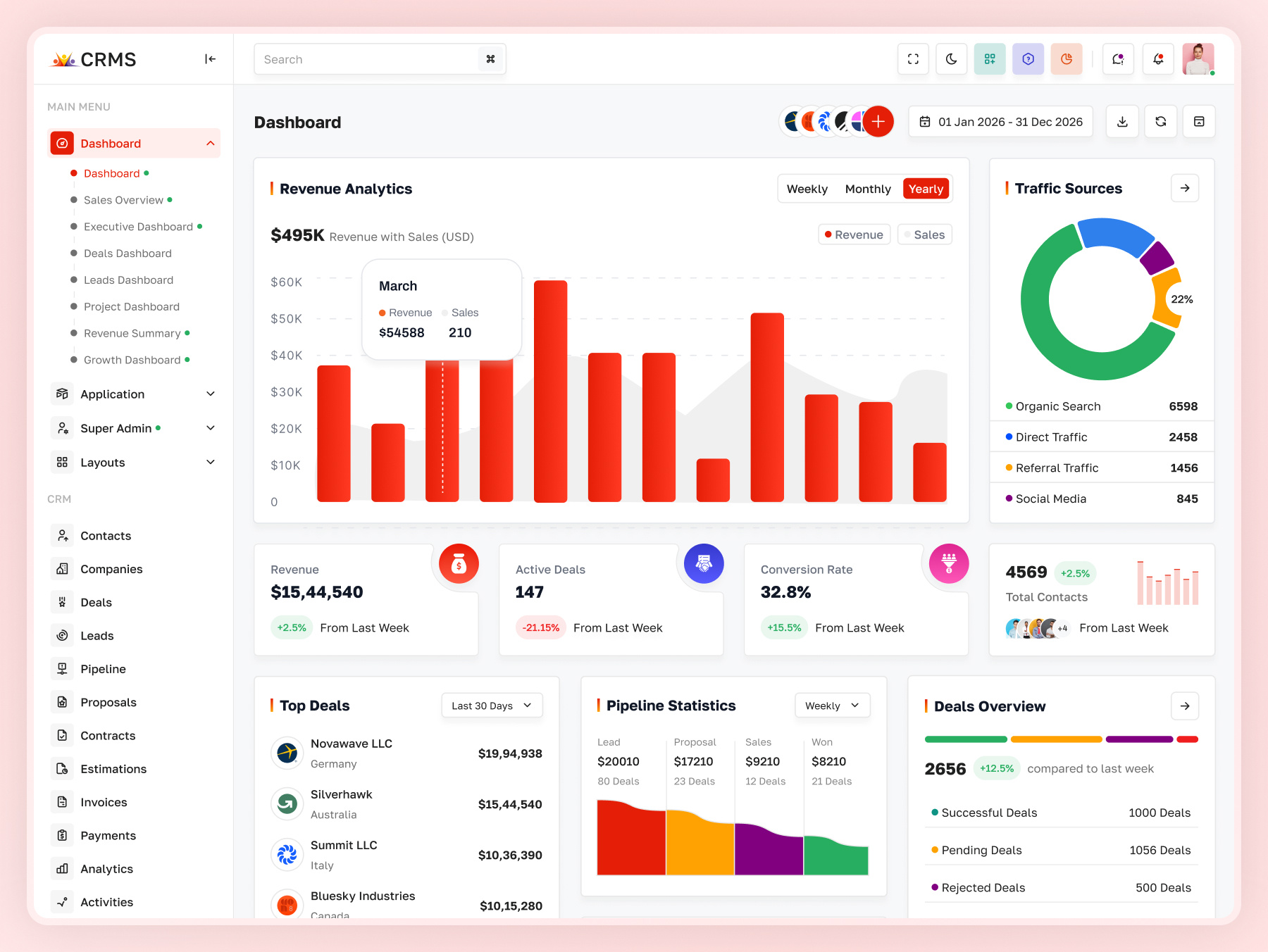 Modern CRM Dashboard – Sales Management UI | CRMS analytics dashboard business dashboard clean ui crm analytics crm dashboard crm design crm software crm ui customer management dashboard design dashboard ui data dashboard modern dashboard pipeline dashboard product dashboard saas dashboard sales analytics sales dashboard ui ux design web dashboard