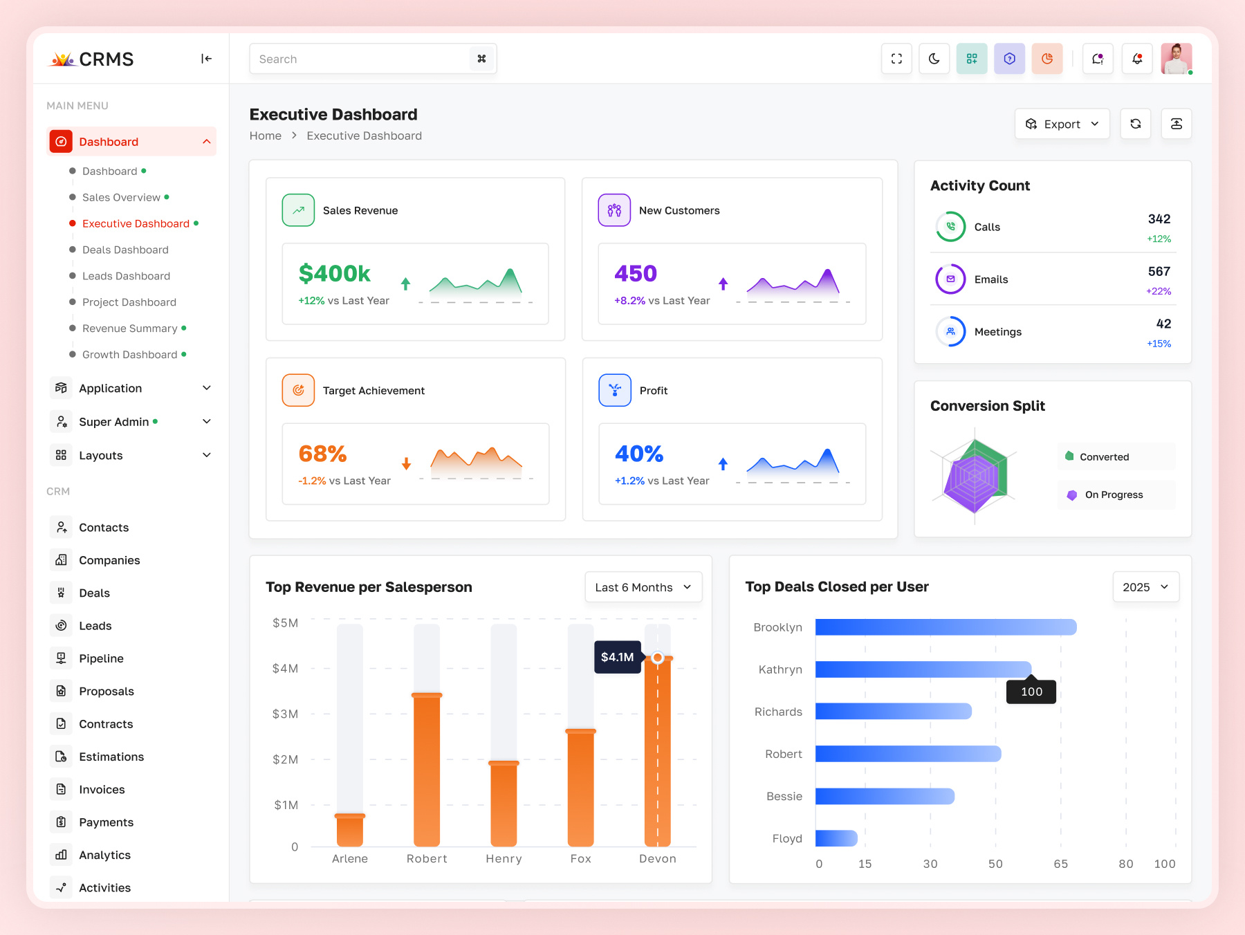 Executive CRM Dashboard UI Design | CRMS admin dashboard design analytics dashboard ui business dashboard ui business intelligence dashboard crm analytics dashboard crm dashboard crm software interface crm ui design dashboard ui inspiration dashboard ui ux dribbble dashboard design enterprise dashboard ui executive dashboard modern crm dashboard professional dashboard design saas dashboard ui sales dashboard ui sales management dashboard sales performance dashboard sales pipeline dashboard