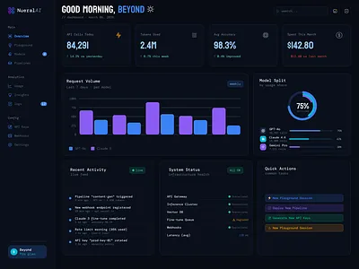 NueralAI Dashboard graphic design ui