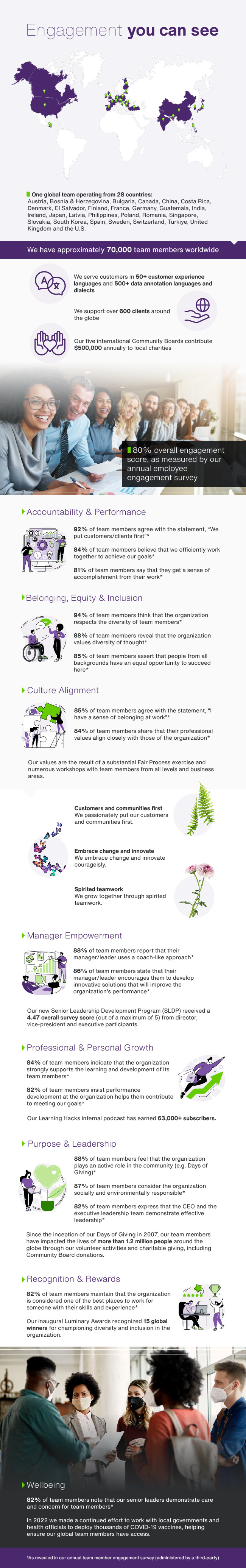 Corporate Data Visualization & Infographics corporate design graphic design infographic