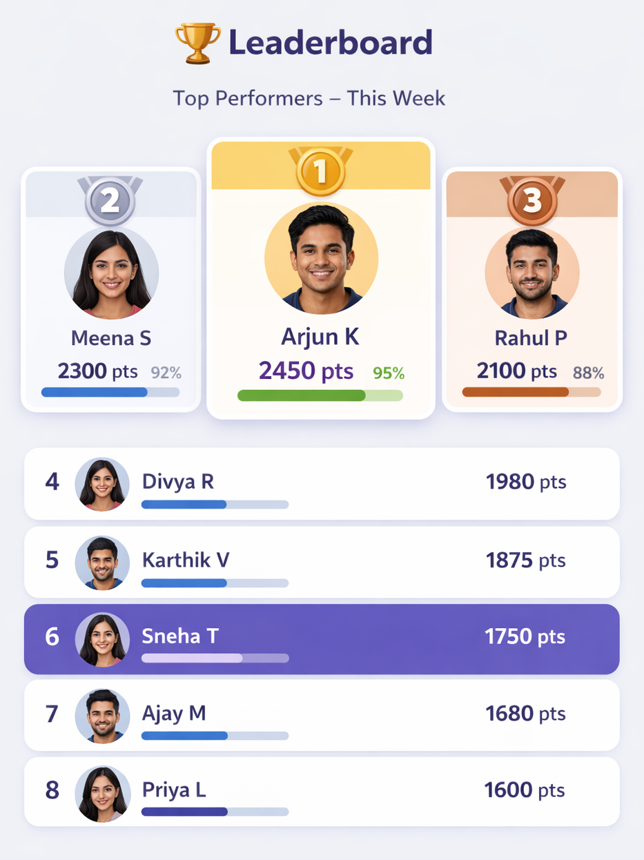 LEADERBOARD figma leaderboard ui